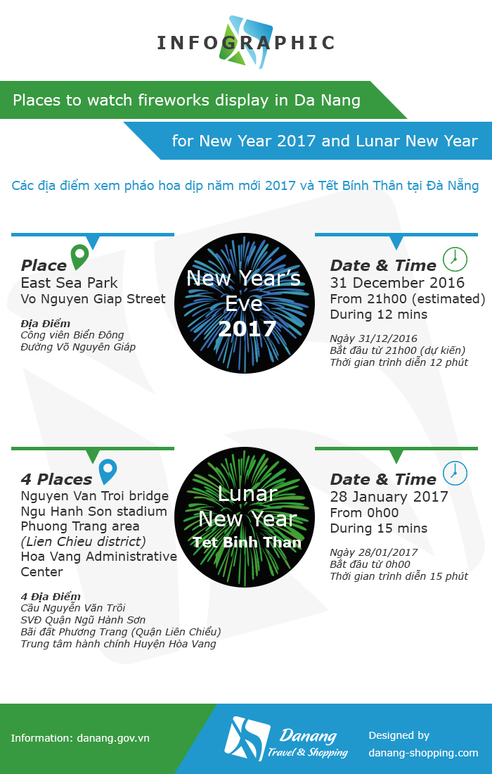 infographic-fireworks-display-da-nang-new-year-2017-tet-binh-than