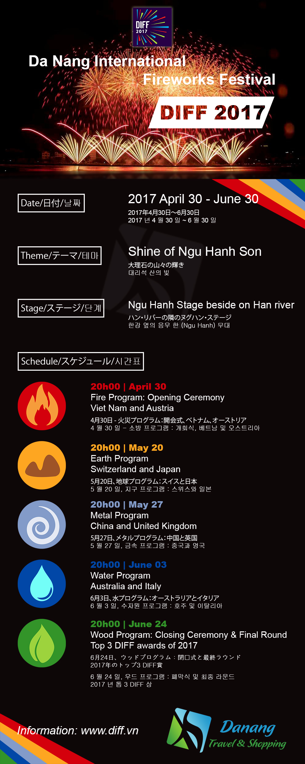 Kết quả hình ảnh cho DIFF 2017 infographic