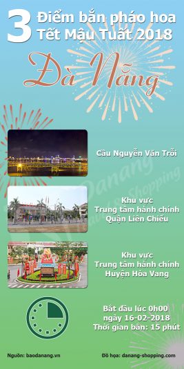 infographic-3-dia-diem-ban-phao-hoa-tet-mau-tuat-da-nang-2018